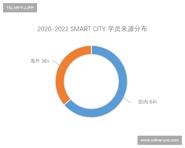 羽球馆投资过三千万却困于高闲置率 四线城市如何破局运营难题